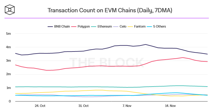 Delivering on the Next Standard for Blockchain