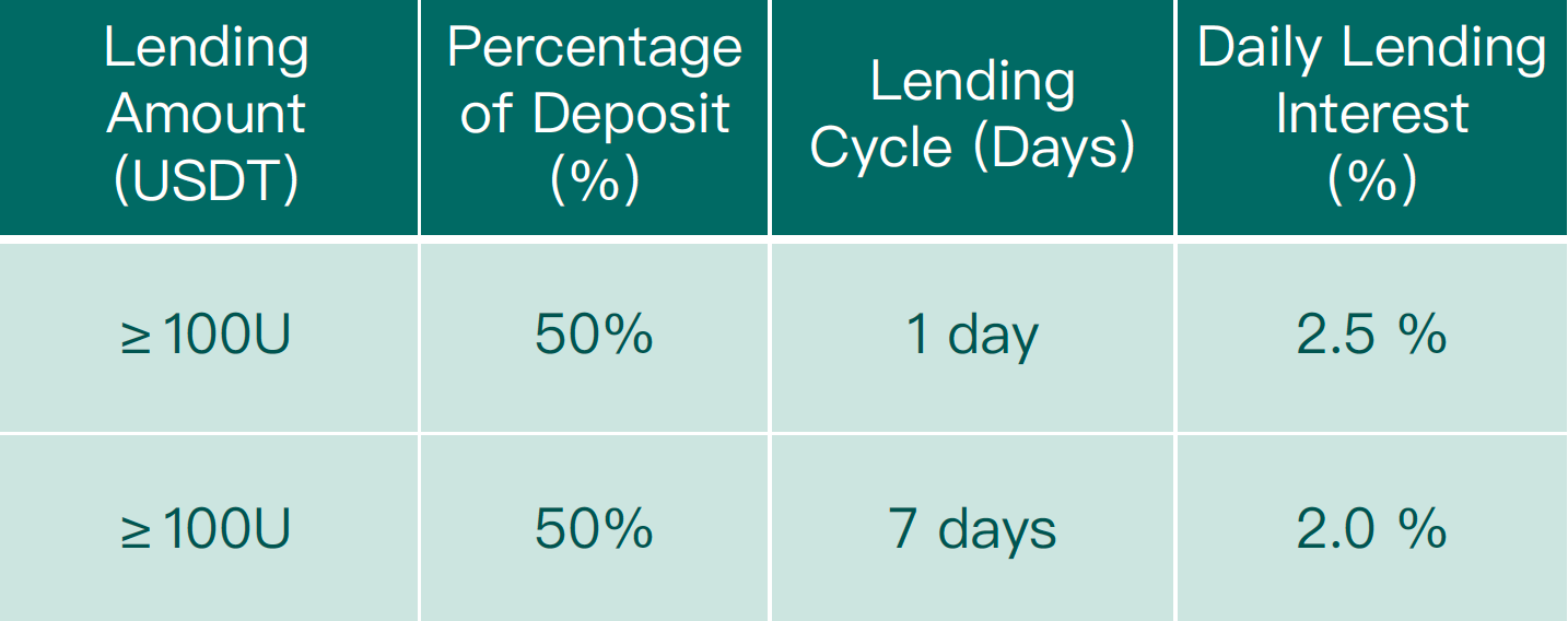 FINTOCH Advice: Principle is Key in a Bear Market